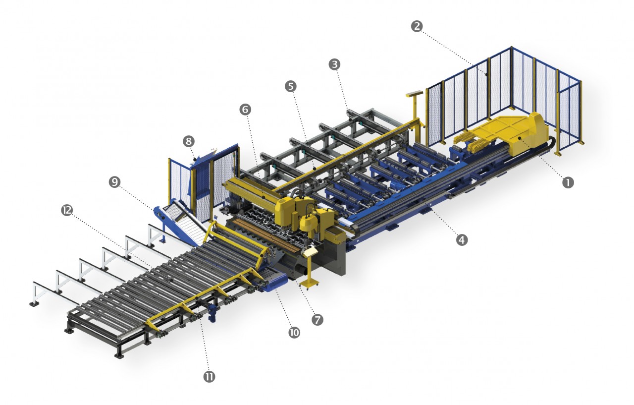 Vizualizácia linky: 1. Lineárna pohybová jednotka s hydraulickými úpinkami na uchopenie a posúvanie plechov v osi X; 2. Bezpečnostná ohrada; 3. Priečny vstupný reťazový dopravník; 4. Vstupná valčeková dráha; 5. Konzola s optickými senzormi; 6. Portál s technológiami; 7. Rezací stôl ; 8. MMI konzola; 9. Priečny výstupný dopravník na odber hotových dielov; 10. Valčekový prítlačník; 11. Posúvač veľkorozmerného odpadu do odberovej zóny; 12. Výstupný valčekový dopravník